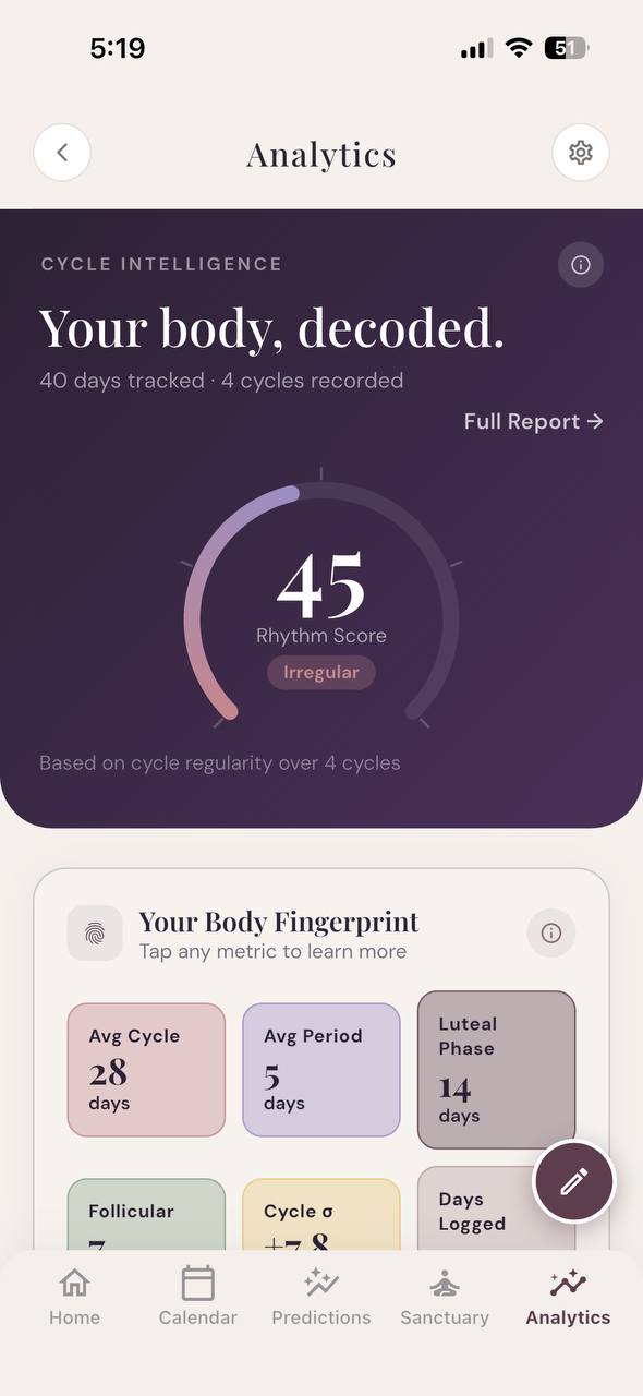 Analytics screen showing rhythm score and body fingerprint