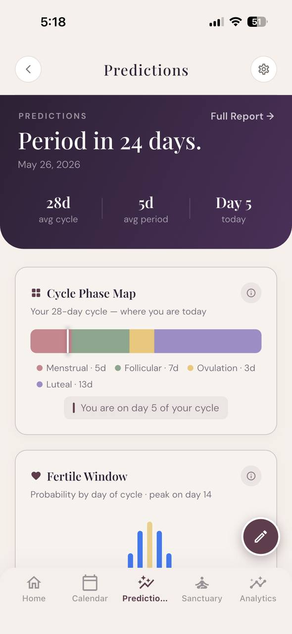 Predictions screen showing period forecast and cycle phase map