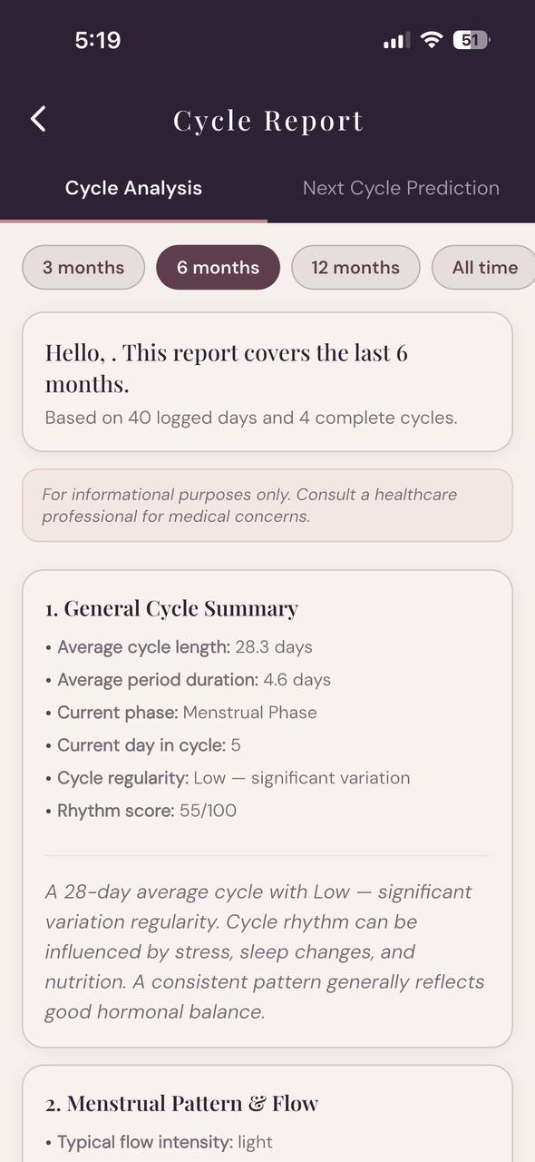 Cycle Report screen showing detailed cycle analysis